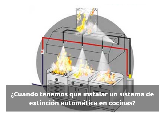 ¿Cuando tenemos que instalar un sistema de extinción automática en cocinas?