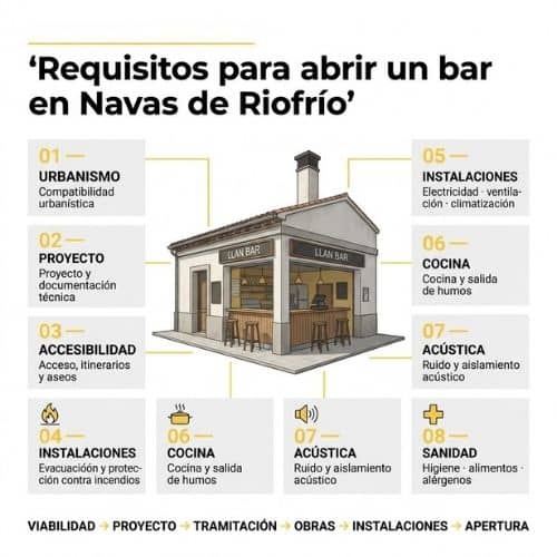 Requisitos para abrir un bar en Navas de Riofrío
