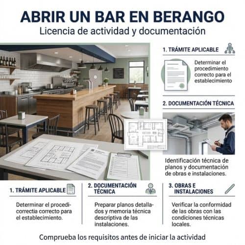 Licencia de actividad para abrir un bar en Berango: trámites y documentación